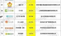 催收最新爆料,最新爆料揭示行业乱象