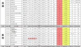 爆料主播演员名单表最新,最新爆料主播演员名单，娱乐圈风云再起